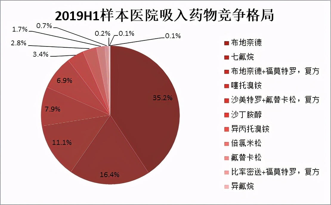 被外企独占90%的「吸入制剂」赛道，正在吸引大量国产厂商介入