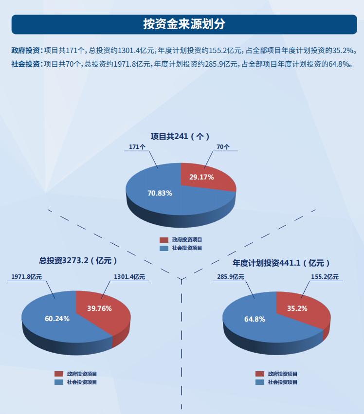 深圳大鹏地铁项目,深圳大鹏地铁32号线最新消息