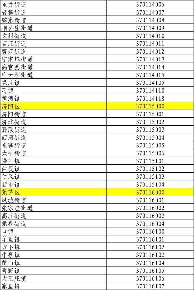 山东身份证号码前六位行政区划,山东身份证怎么划分区域