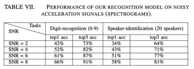 *机窃手**听新手段!