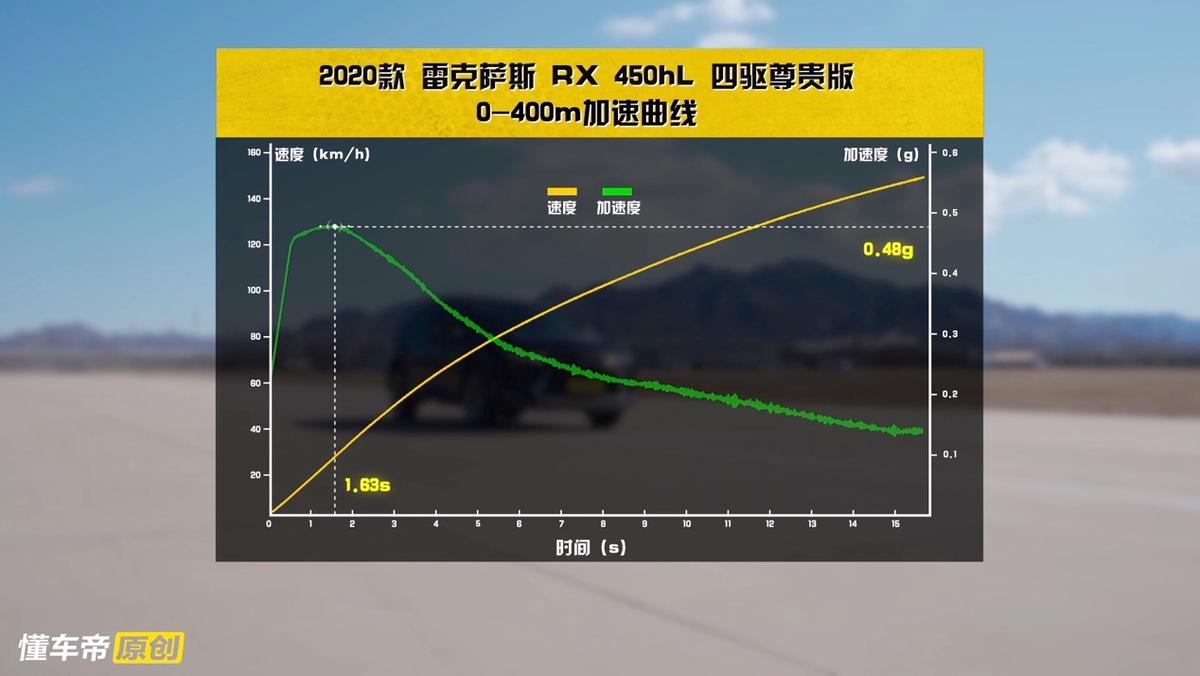 闆峰厠钀ㄦ柉rx450hl涓冨骇娣卞害娴嬭瘎,闆峰厠钀ㄦ柉rx450hl娣卞害娴嬭瘎