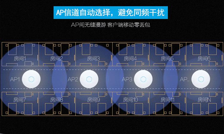 「N合1服务器进阶指南」全屋wifi无缝漫游实践,UbntAC+AP部署