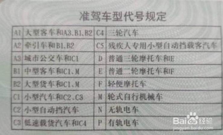 不报驾校考驾照流程,不报驾校可以考摩托车驾驶证么