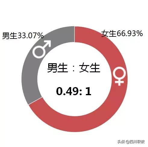 成都这所高校有几个校区,而且就业率奇高!