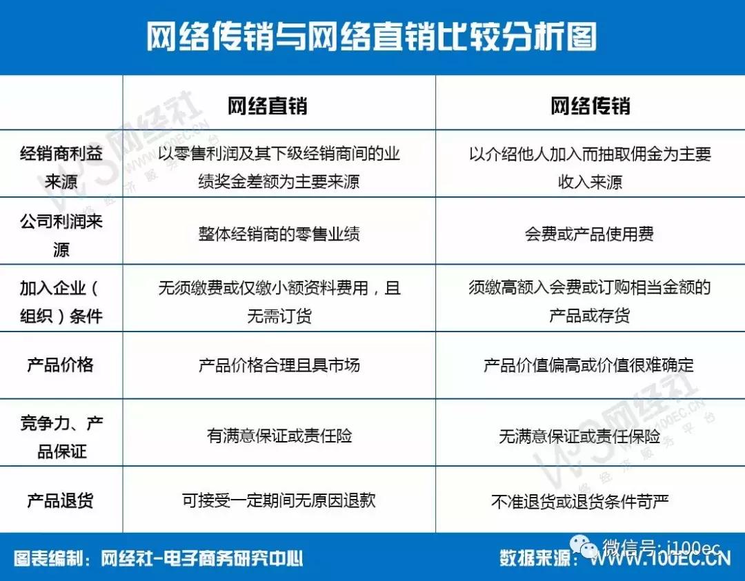 云集品特大网络传销犯罪团伙,特大传销案发展下线逾十万人
