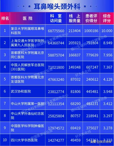 哪种医院适合普通人看,医院哪科医生最牛