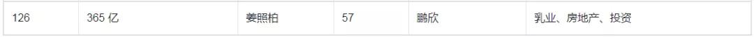南通市首富,南通首富多少个亿