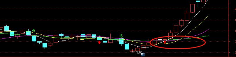 震荡和下跌的时候怎么选股,震荡向上的选股公式