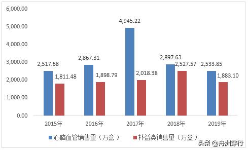 同仁堂至今传承多少代,同仁堂千亿市值