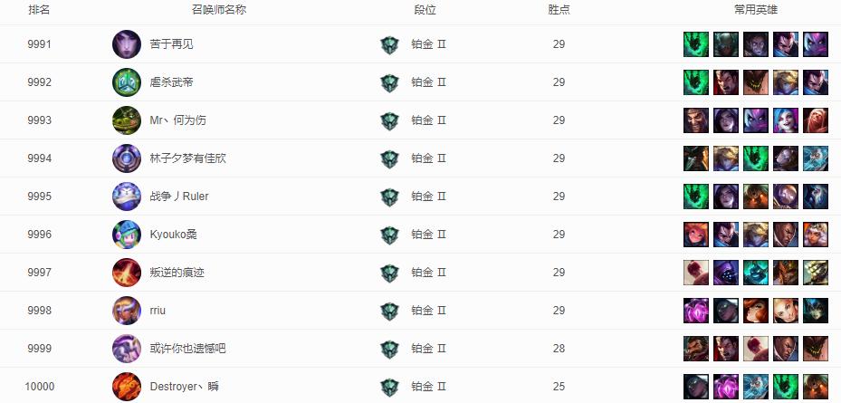 英雄联盟为什么他们战力都很高,英雄联盟总是玩得很乱