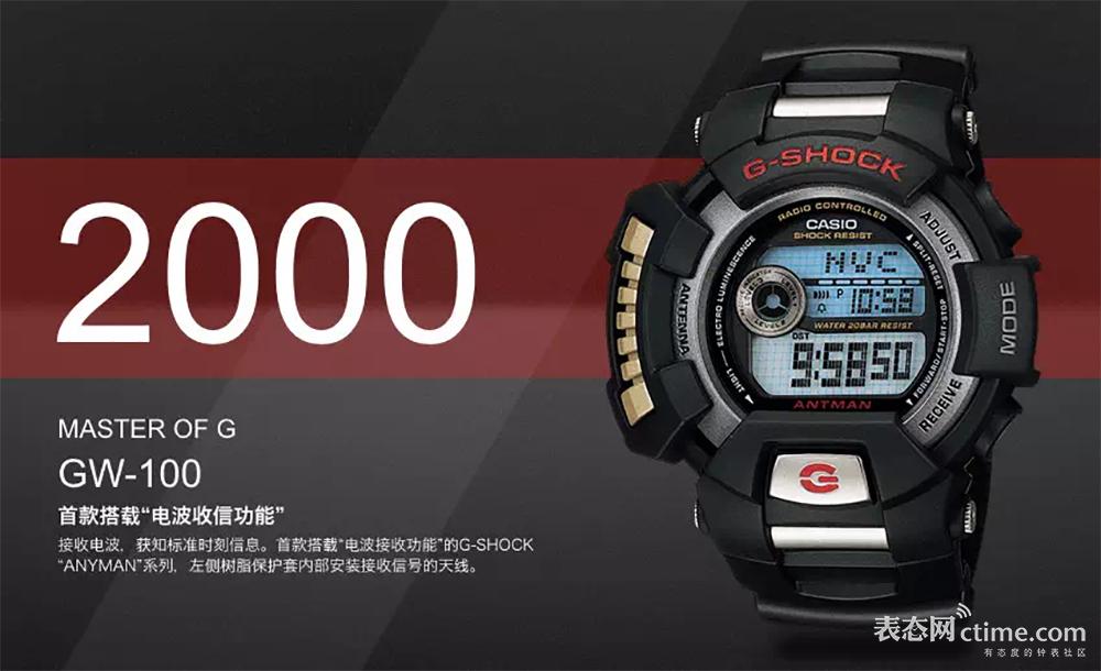 卡西欧劳力士联名小方块,百达翡丽和劳力士哪个才是硬通货