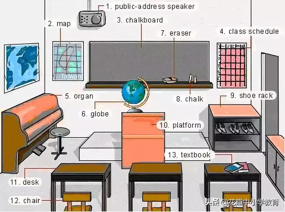 34张图教你记住英语中所有生活用词，一天记一张，一个月搞定