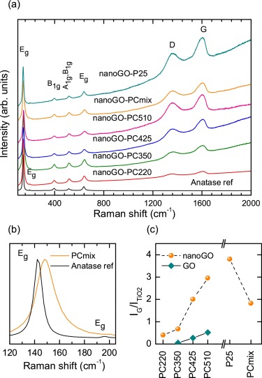 二氧化钛光催化剂机理示意图,二氧化钛半导体光催化材料的机理