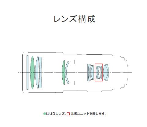 佳能70-300二代和胖白哪个好,佳能70-300l胖白
