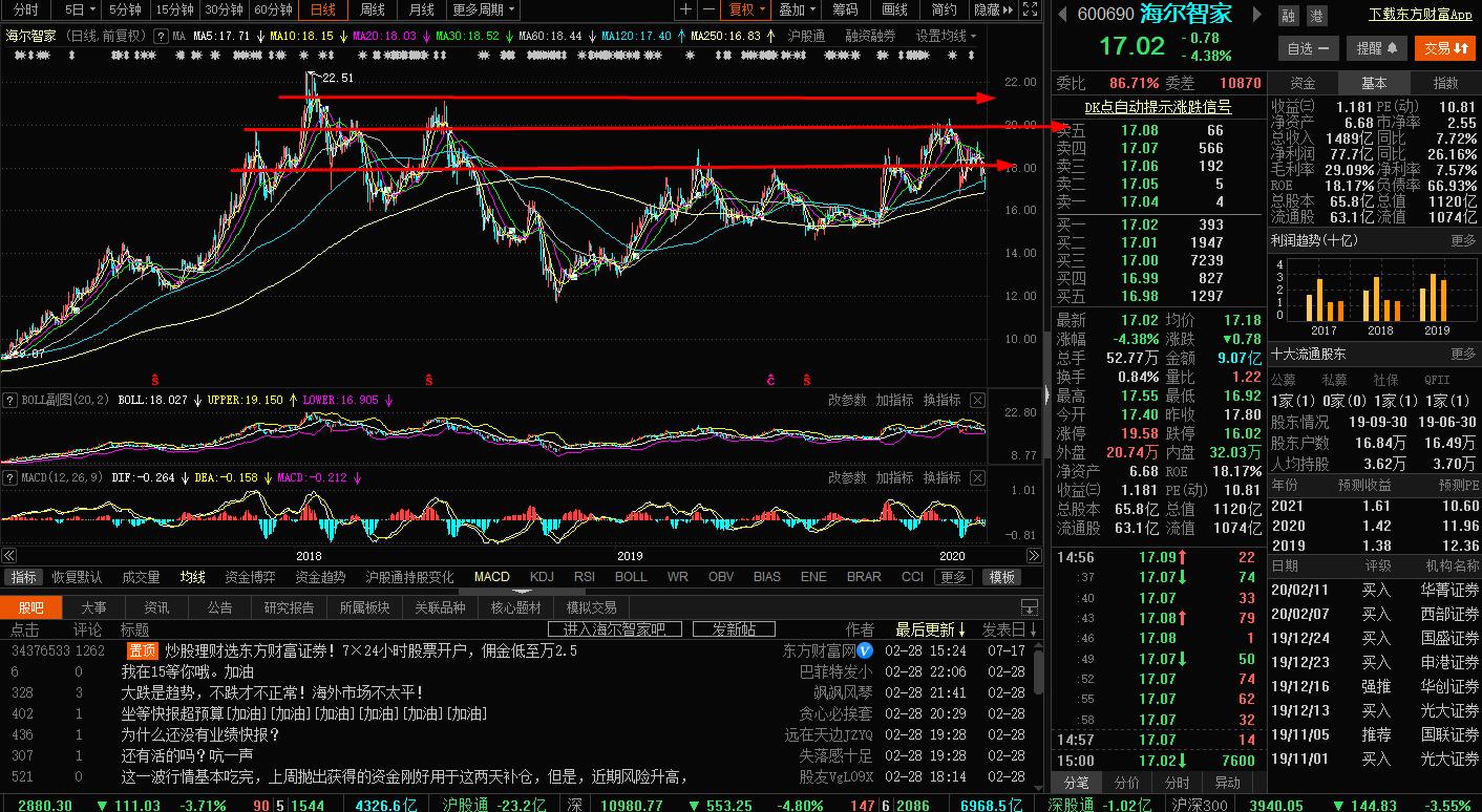炒股人必知的10大买入技巧,炒股稳定获利的方法