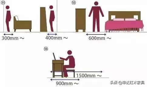 瀹跺叿灏哄鏍囨敞瑙勫畾,濡備綍璁＄畻瀹跺叿灏哄