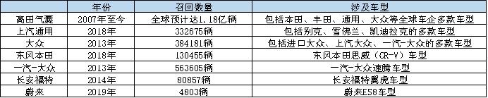 十年·树木特刊②丨防沙固林,这些事件推动汽车消费渐趋理性