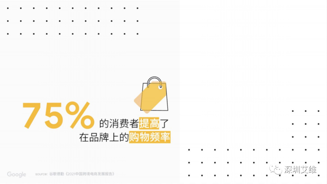 干货丨打赢黑五网一折扣促销战，网站“军前整备”必不可少