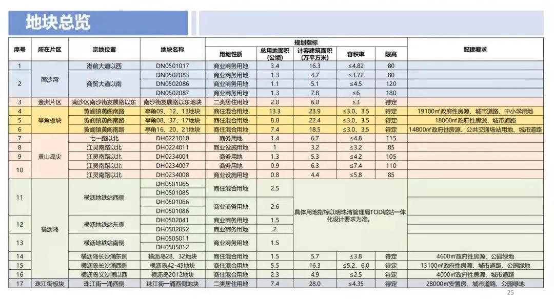 广州黄埔华润万象城预计完工时间,为什么广州没有华润万象城