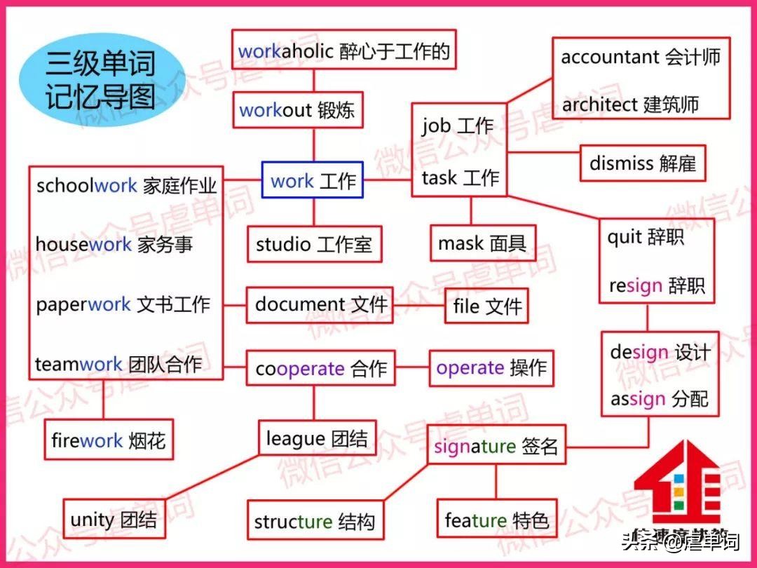 研究单词的快速记法,怎么用拆分法记单词