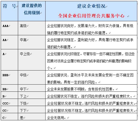 企业3a认证有几个证书,企业3a认证有用么