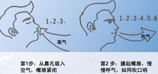 北大医生提醒:慢性阻塞性肺疾病的早期诊治,预防是关键,这样治