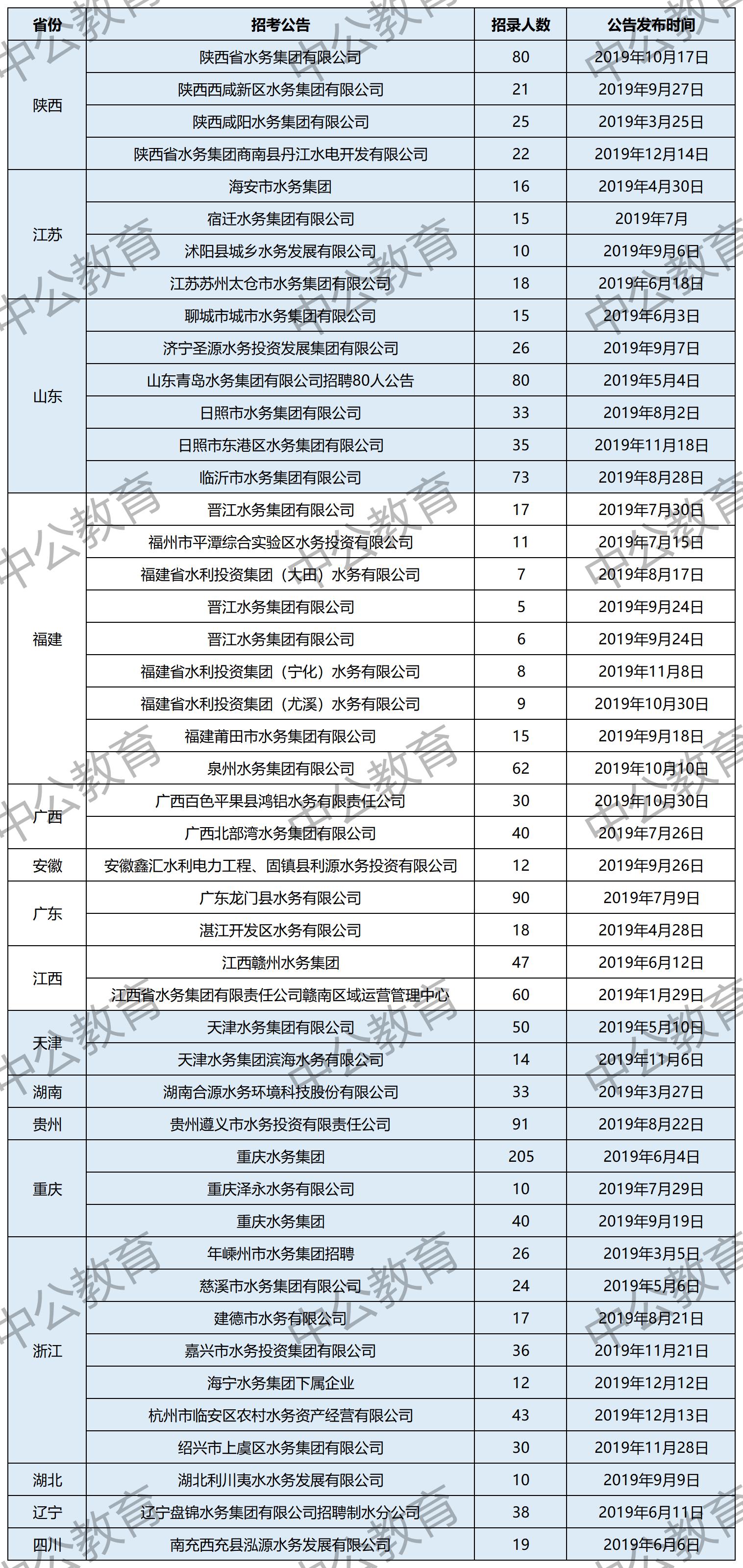 水务薪酬,水利水务公司待遇怎么样