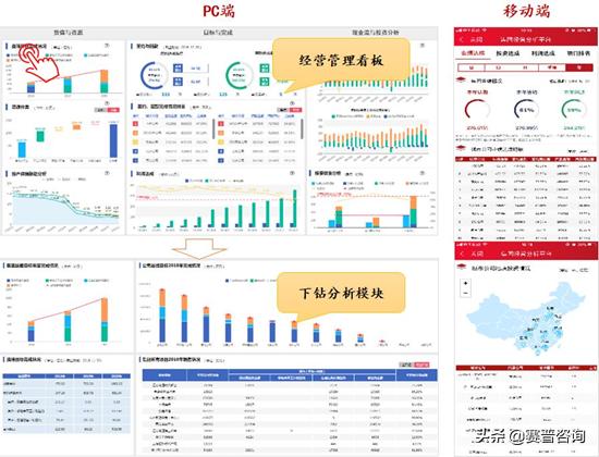 赛普管理咨询大运营,赛普咨询大运营