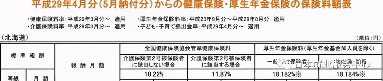 日本买房每年要交什么税,在日本工作要交多少税