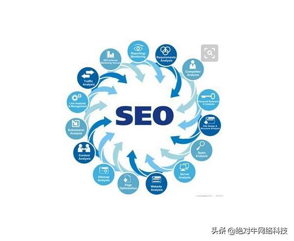 百度恢复权重一般在几点,百度权重高有什么用