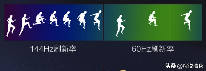 不会吧不会吧，都2020了游戏显示器不会买？弟弟教你们