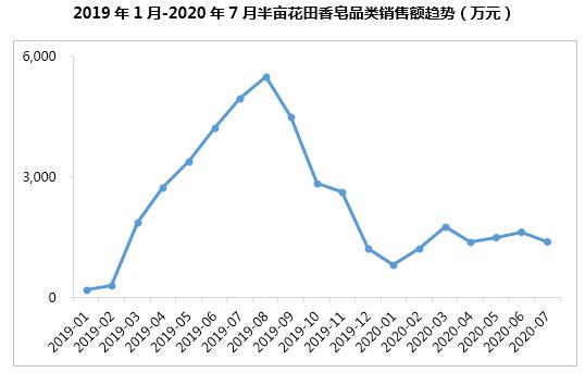 半年卖十亿，半亩花田凭什么？1万6千字告诉你