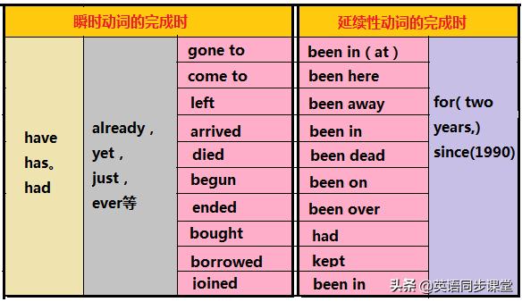 高考英语语法填空时态运用,初中英语语法时态大全