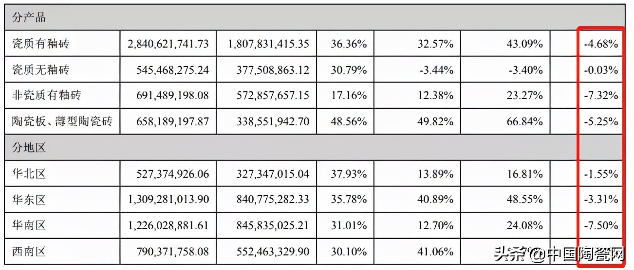 成本上涨,瓷砖如何提高利润的方法