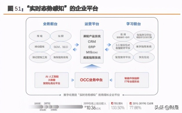 财经职业培训,财经培训行业