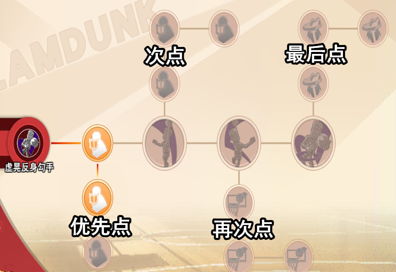 集训高砂一马技能加点顺序,灌篮高手手游高砂一马技能怎么加