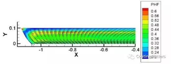 锂电池涂布烘箱技术参数,锂电池涂布操作