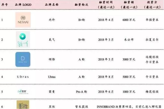 缁村瘑鍐呰。鍝佺墝鐮翠骇浜嗗悧,缁村瘑鍐呰。甯傚満鐜扮姸