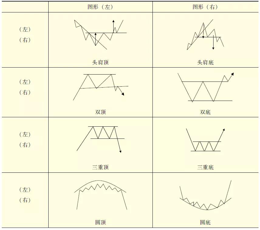 期货技术分析买卖点位,技术分析与股票市场盈利预测