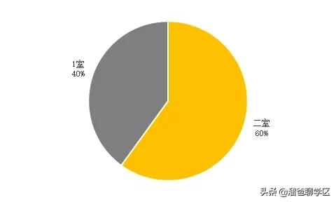 成都天府二街二手住宅房价,成都天府新区学区房对应楼盘