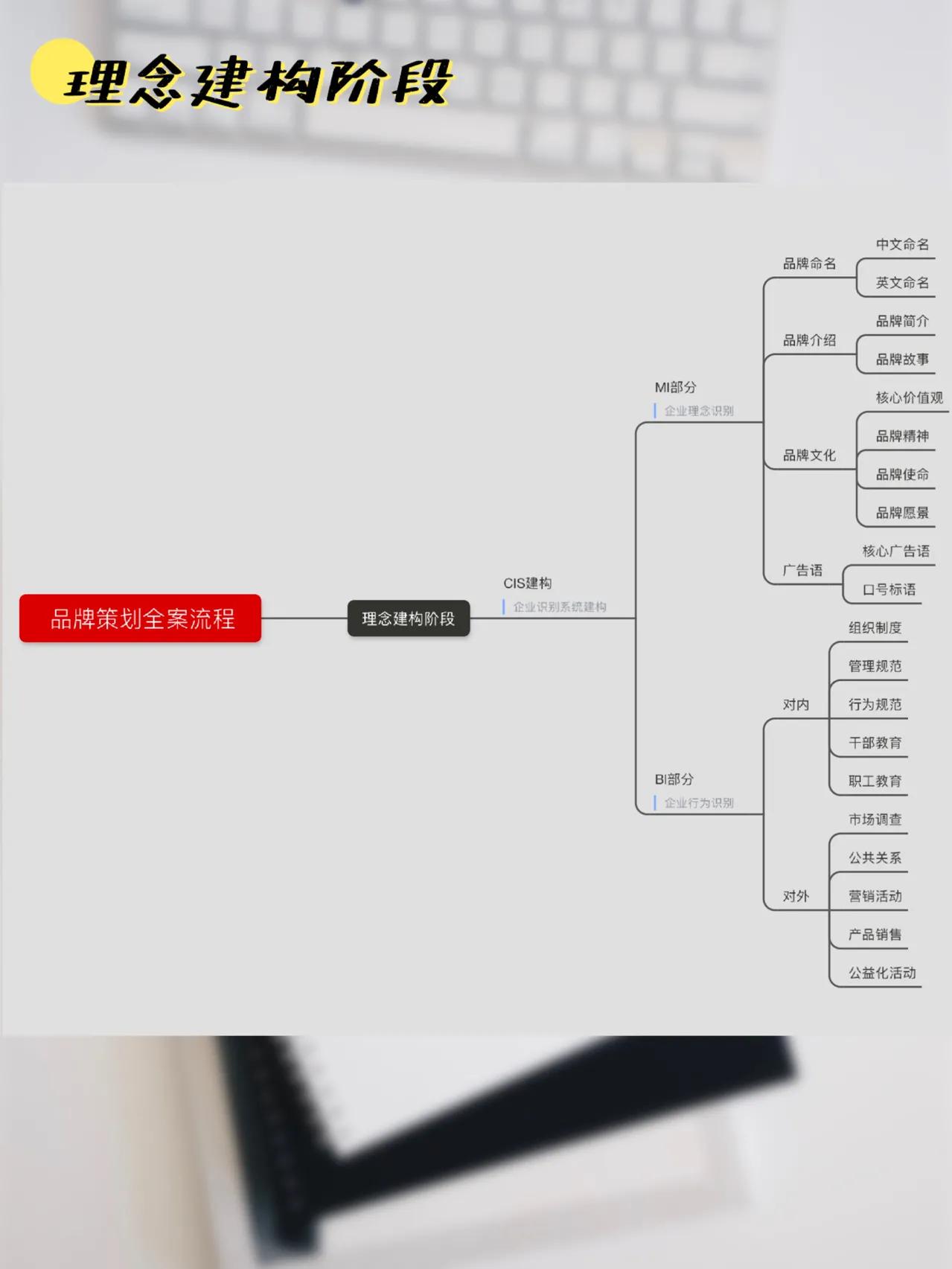 鐧介厭鍝佺墝鍏ㄦ绛栧垝,鍝佺墝鍏ㄦ绛栧垝璇︾粏姝ラ