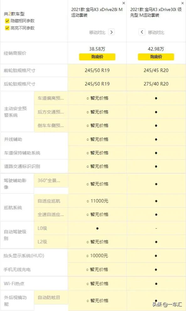 新宝马x3的4种配置哪个性价比高,宝马x3值得入手吗这3点告诉你