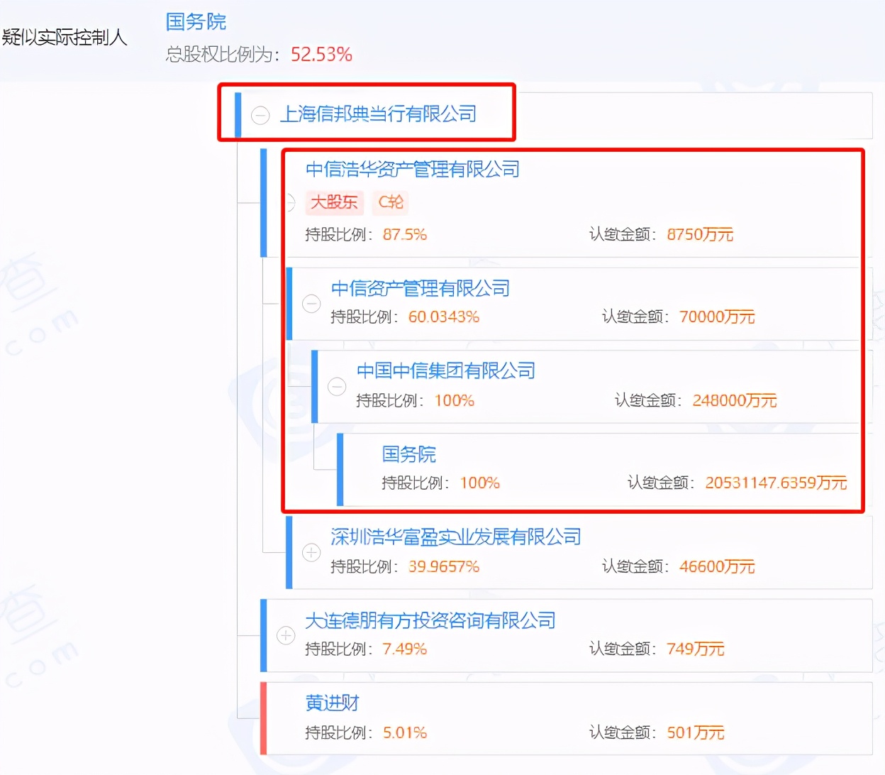 当铺不香了?中信旗下7家典当公司股权遭到“清仓式”转让