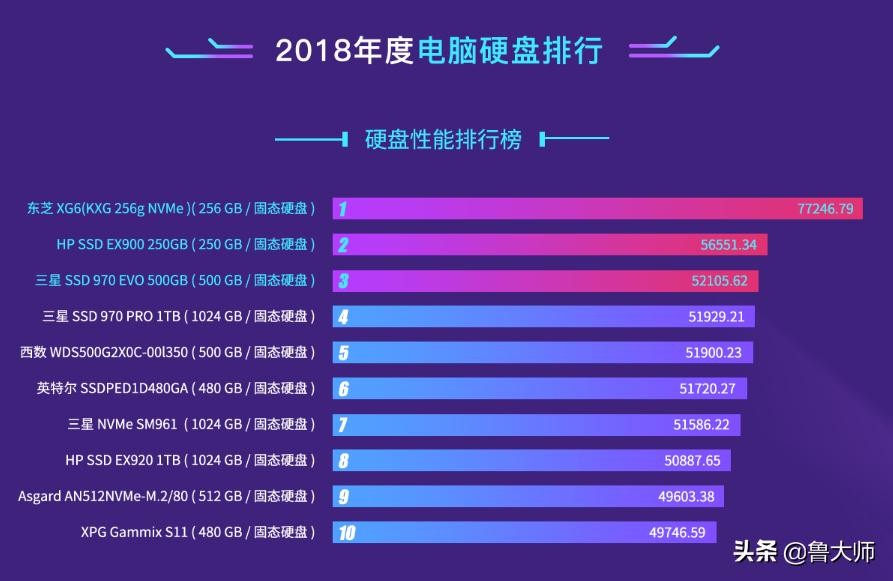 东芝固态硬盘xg3参数,东芝xg6系列固态硬盘