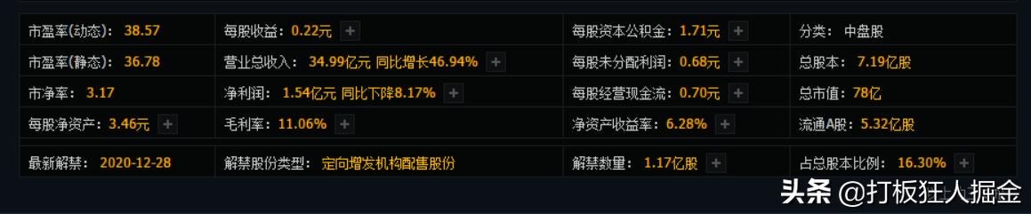 2024年网红经济概念股,网红经济002238