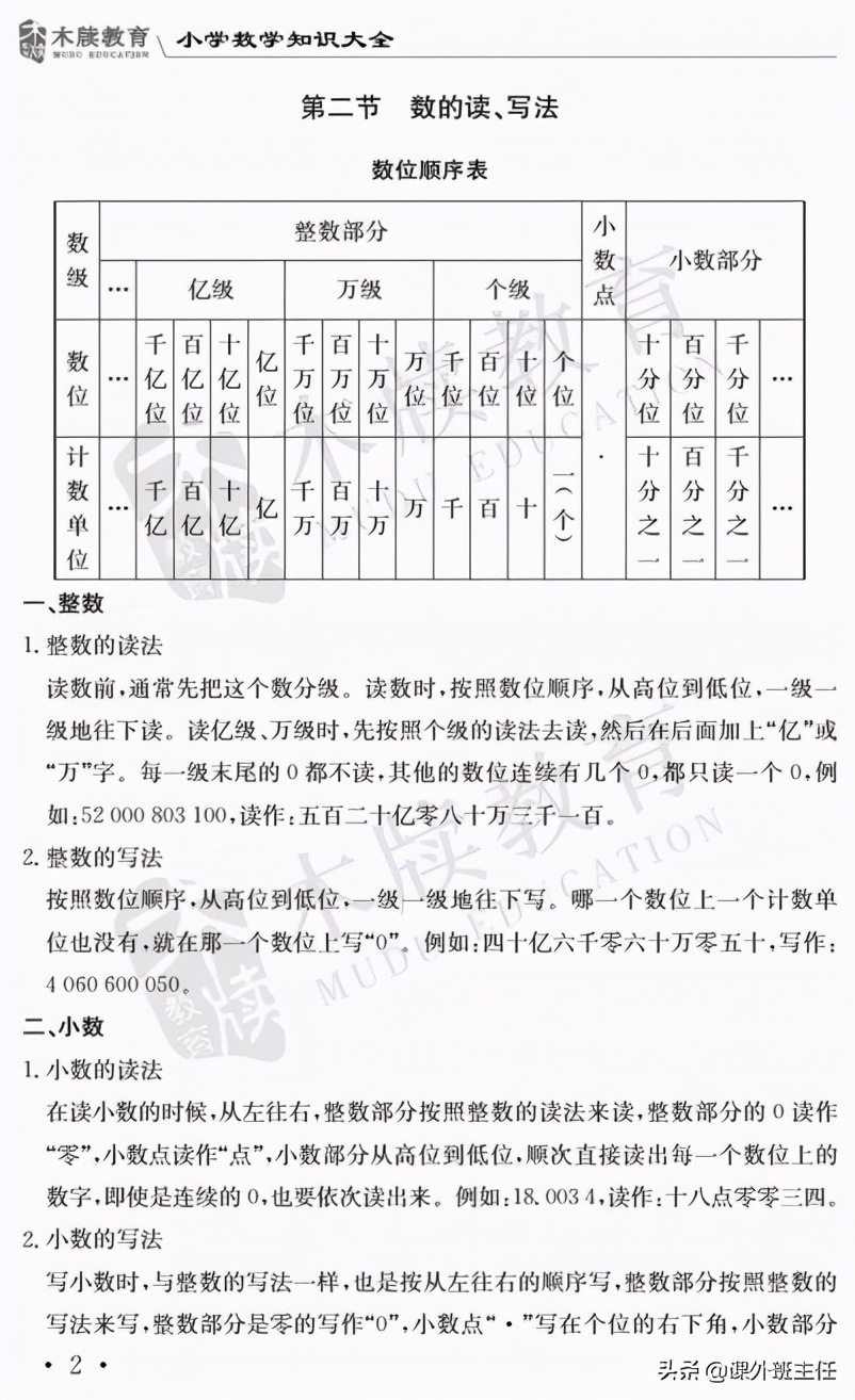 人教版小学1-6年级语数英全套教程,小学语数英知识宝典公式定律大全