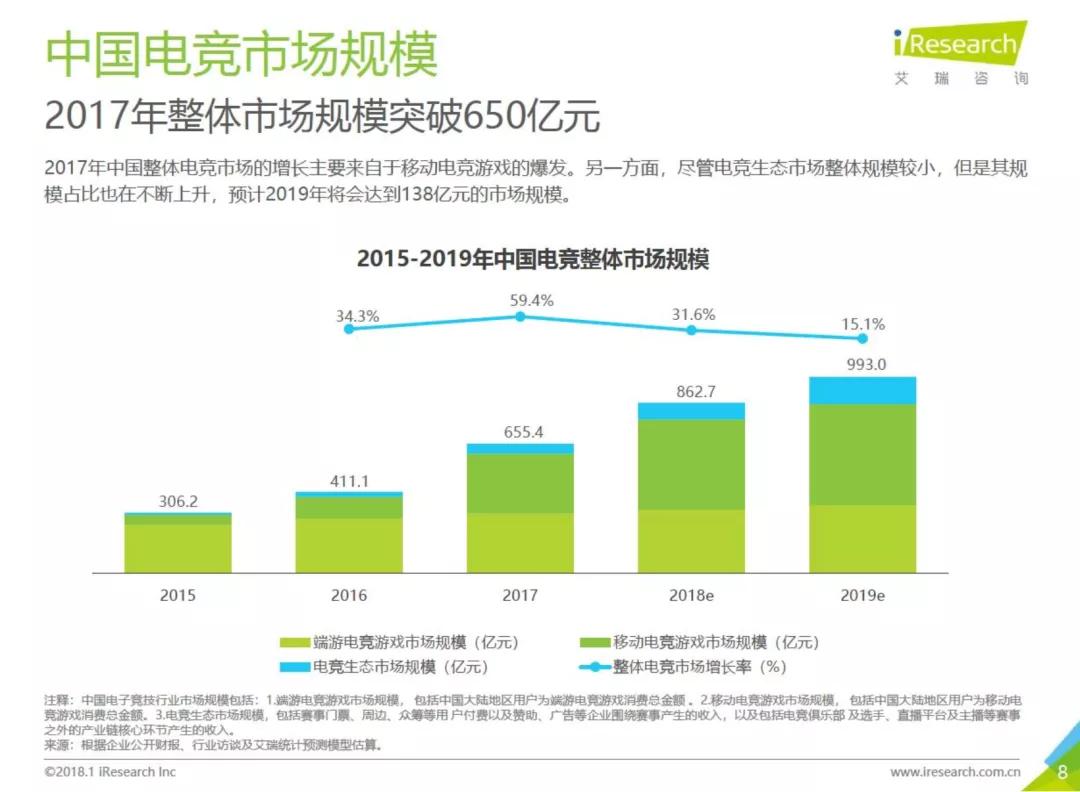 花666元买了三个红包,花666美金买盲盒