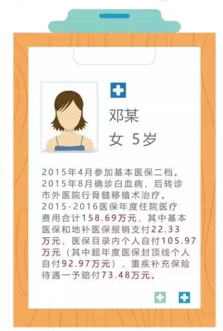 买医保好还是买商业医疗好,患乳腺癌后还能买商业医疗险吗