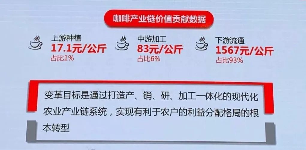 拼多多种卡布奇诺咖啡,拼多多多种国家咖啡