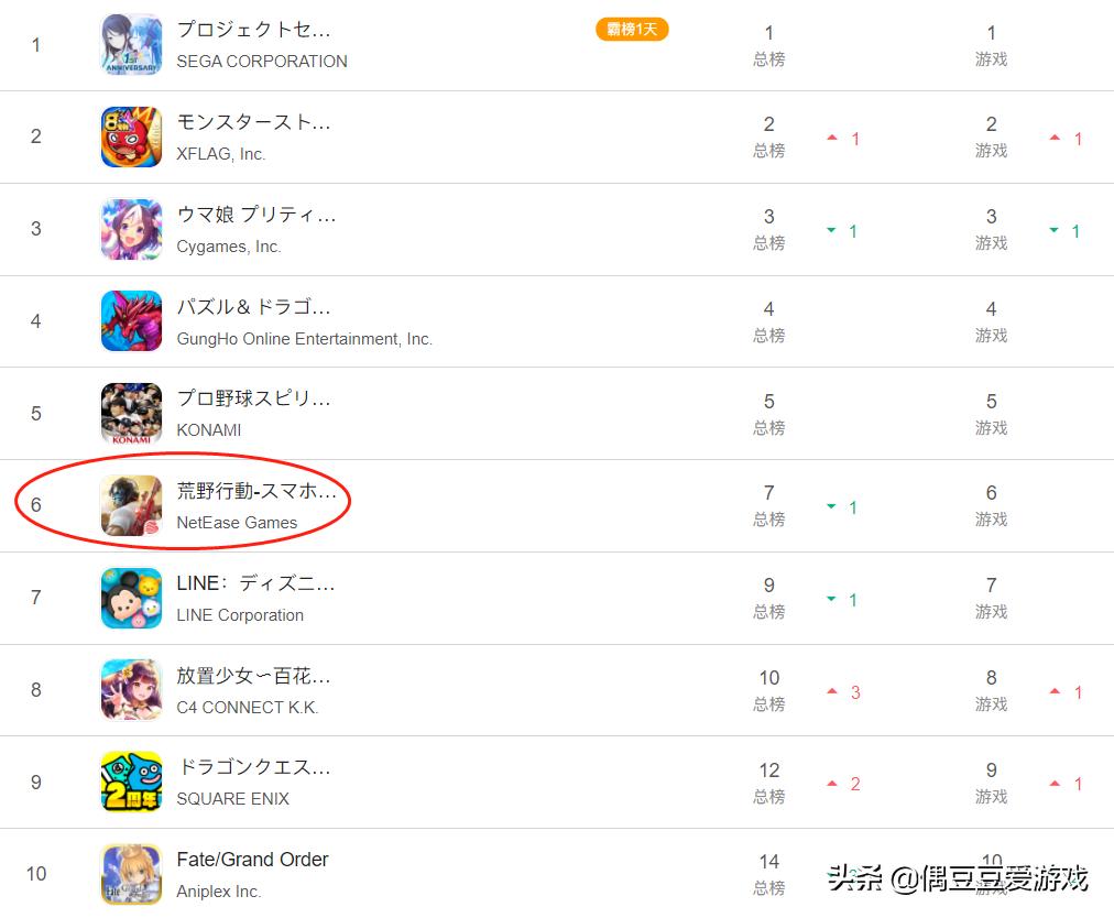 手游每日排行榜12月18日,手游每日榜单